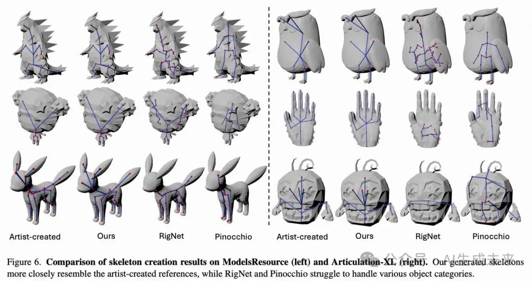 MagicArticulate: 超48K海量数据革新3D动画，自回归Transformer驱动关节智能生成！-AI.x社区