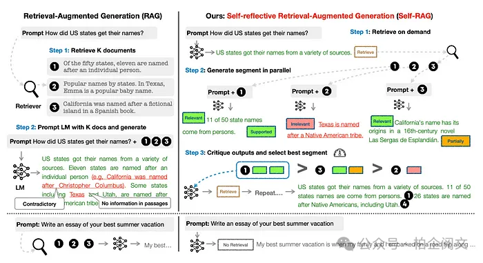 2W8000字揭秘RAG：从基础到高级的逆袭，彻底重塑大模型！-AI.x社区