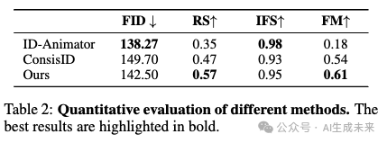 直击痛点，新一代身份保持视频生成解决方案！阿里等提出FantasyID:多视角与3D融合！-AI.x社区