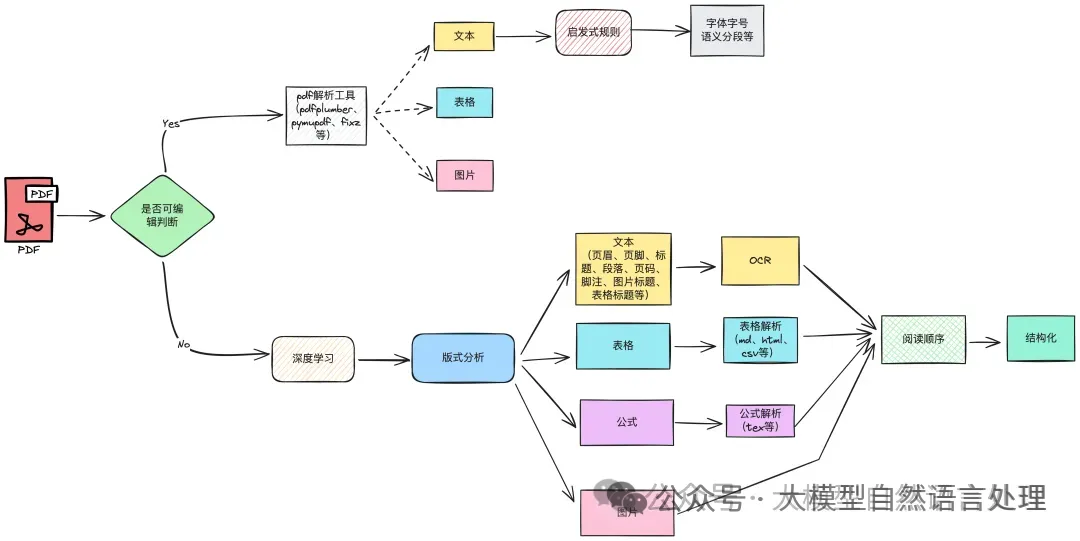 pipline系统