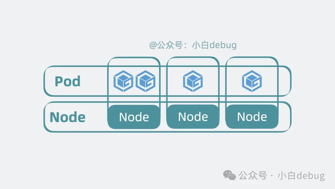 k8s的扩缩容维度