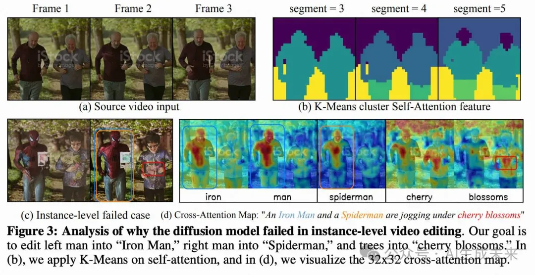 ICLR 2025 | 视频编辑最新SOTA！VideoGrain零样本实现多粒度控制，精准到像素级-AI.x社区