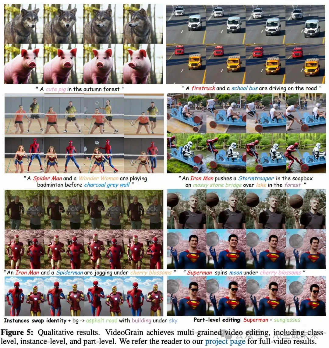 ICLR 2025 | 视频编辑最新SOTA！VideoGrain零样本实现多粒度控制，精准到像素级-AI.x社区