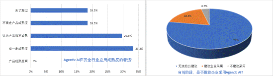 图5 使用满意度