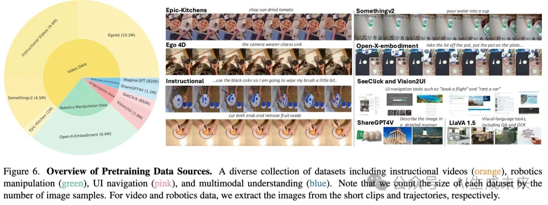 CVPR 2025 | 多模态六边形战士Magma：会点按钮会搬砖，标注竟让AI长出"时空大脑"-AI.x社区