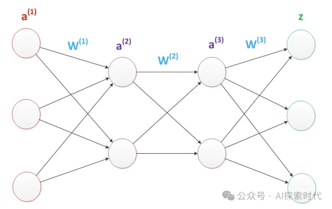 再谈什么是神经网络，透过现象看本质-AI.x社区