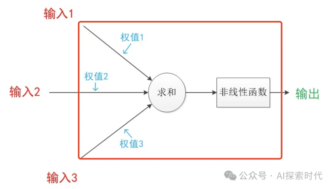 从一个简单的神经网络模型开始-AI.x社区