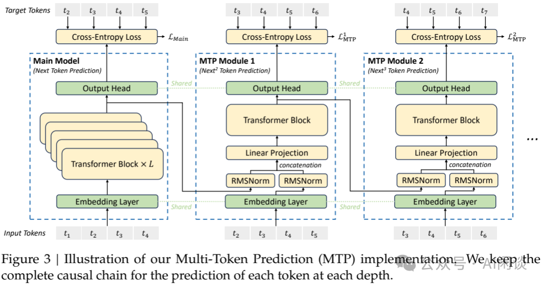 综述：DeepSeek Infra/V1/MoE/V2/V3/R1 & 开源关键技术-AI.x社区