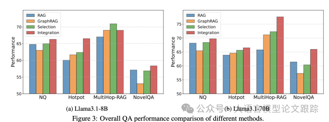 RAG vs. GraphRAG：谁才是 AI 问答的终极答案？-AI.x社区