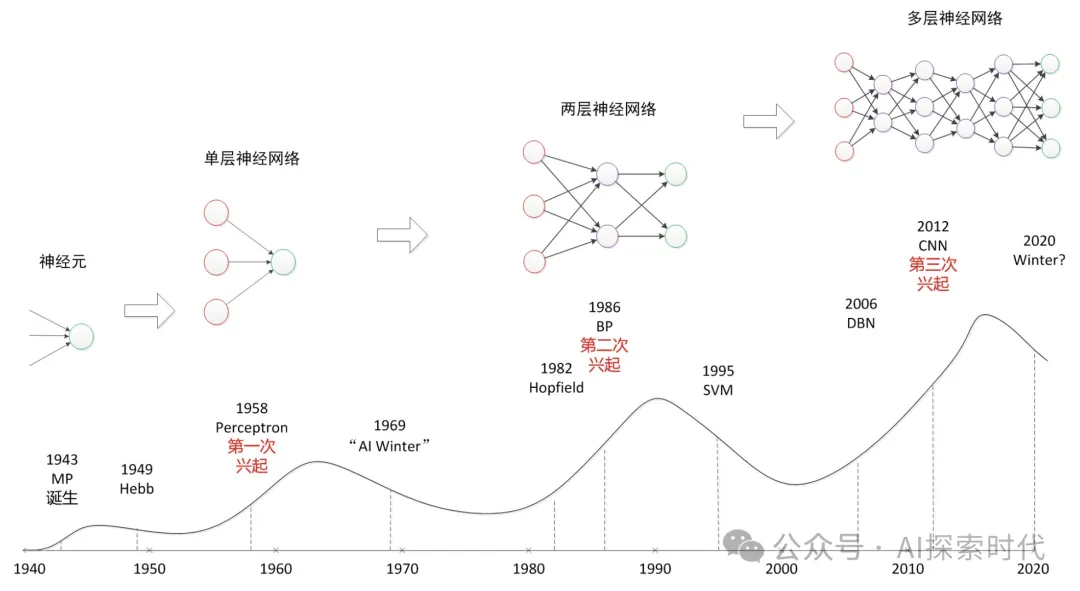 再谈什么是神经网络，透过现象看本质-AI.x社区