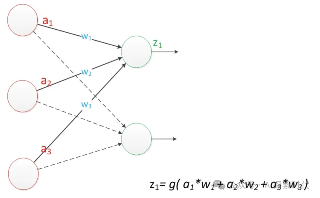 从一个简单的神经网络模型开始-AI.x社区