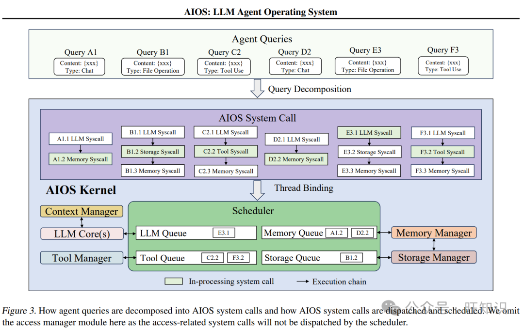 从传统到智能：LLM操作系统的崛起与变革-AI.x社区