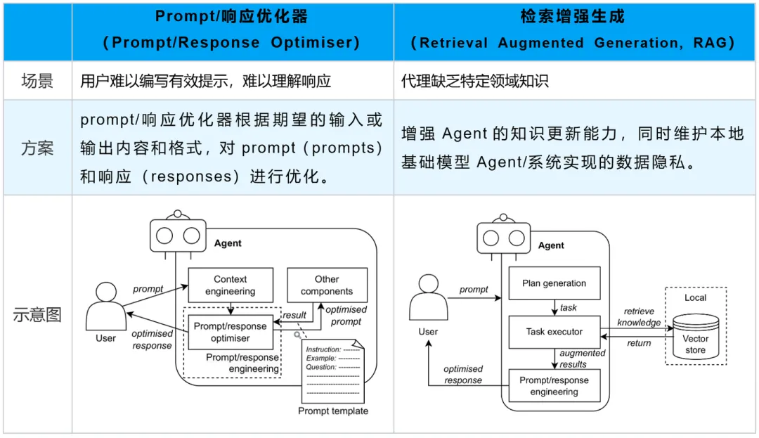 Manus火了？别慌 一文读懂AI智能体常见的九种设计模式-AI.x社区