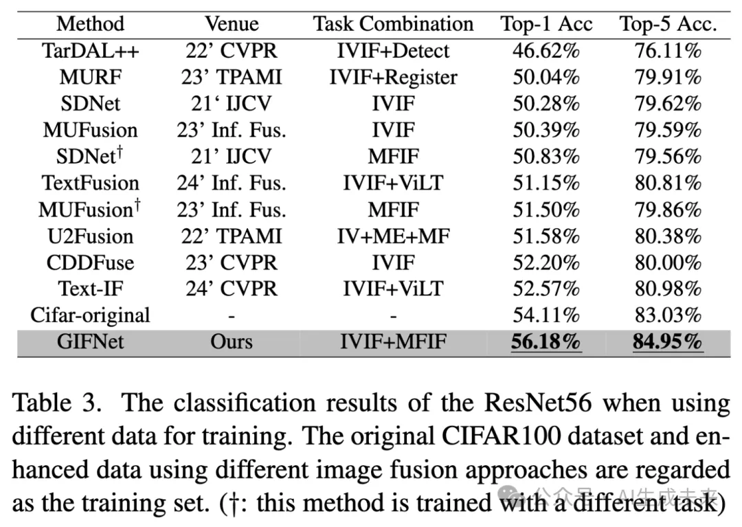 CVPR 2025 | 低层交互破局！GIFNet实现多模态融合通用模型，单一框架横扫多任务场景-AI.x社区