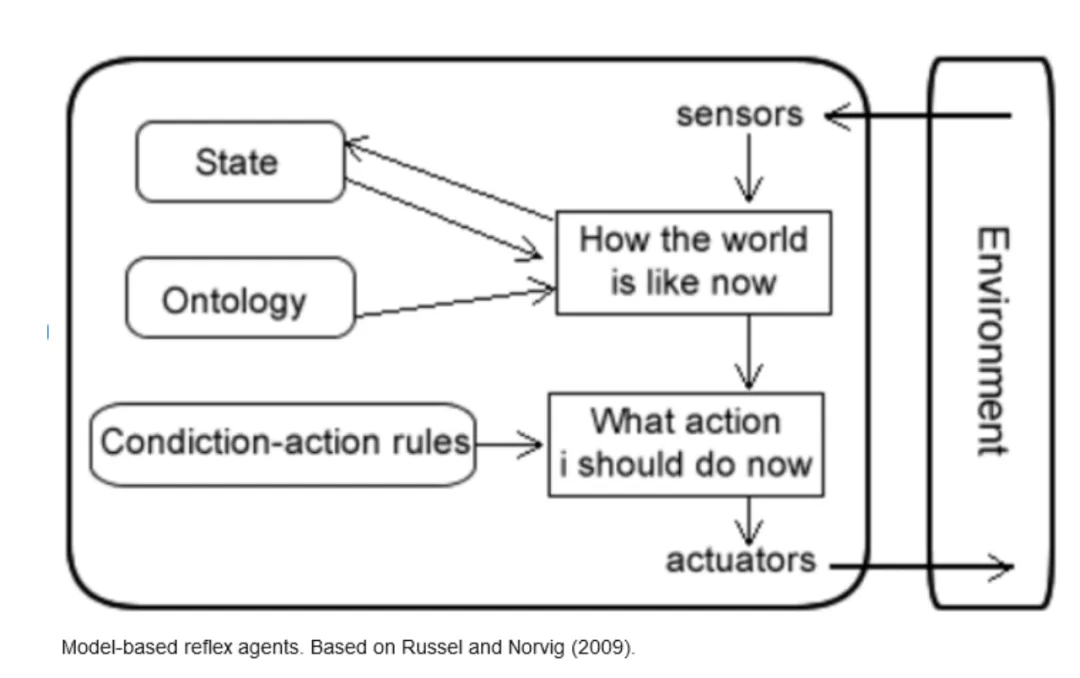 【万字长文】深度剖析：RAG、AI Agent与Agentic RAG的融合发展|值得收藏-AI.x社区